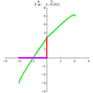 [Graphics:../HTMLFiles/A Lyceum, Studying functions_44.gif]